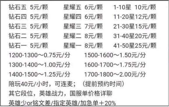 王者荣耀代练价钱表_2021年王者荣耀代练价格表