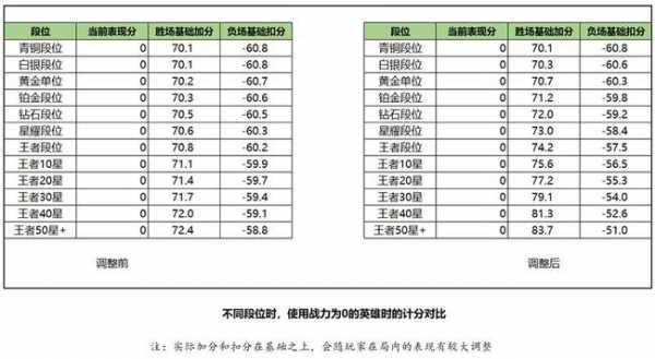  王者荣耀荣耀战力周期「王者荣耀每一周荣耀战力」