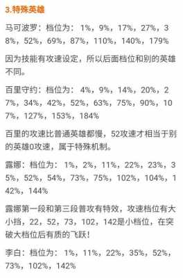 王者攻速阀值（王者攻速阀值在哪看）