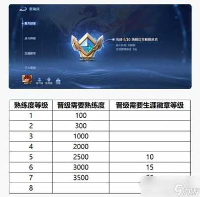 王者多少熟练（王者多少熟练度可以打排位）