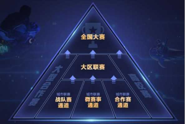 2020王者触手新秀杯合作赛-王者荣耀触手TV改名