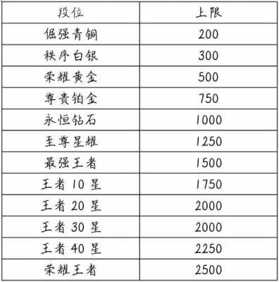 王者荣耀打手要求多少帧 王者荣耀打手要求