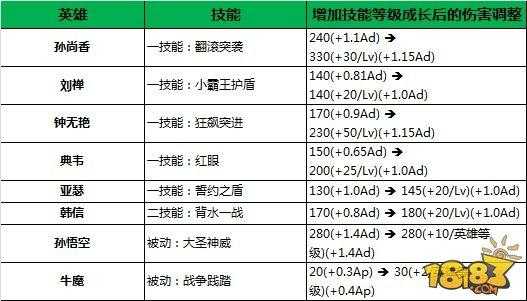 王者伤害计算方法-王者荣耀伤害计算公式