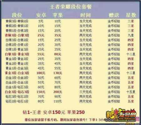 2021年王者荣耀代打价格-王者荣耀最新代打价格