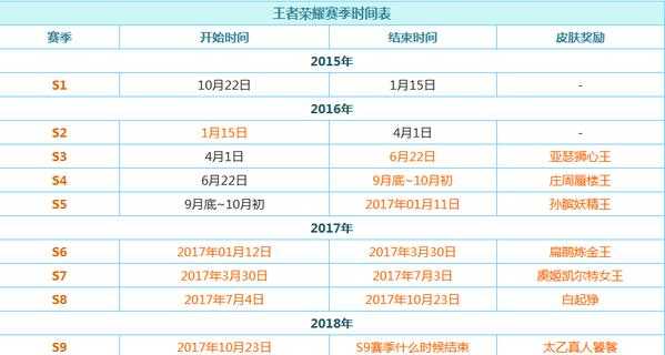  王者荣耀s14王者「王者荣耀s14赛季时间表2019」