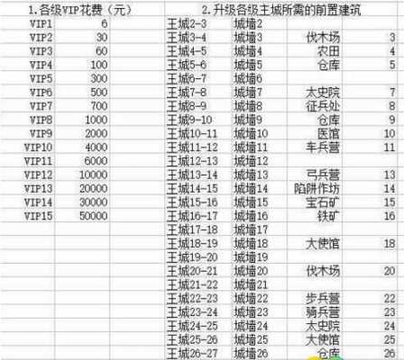 乱世王者攻略大全v8-乱世王者统筹