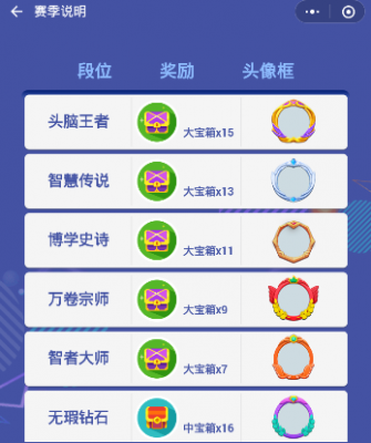 头脑王者到了王者段位_头脑王者可以赚钱吗