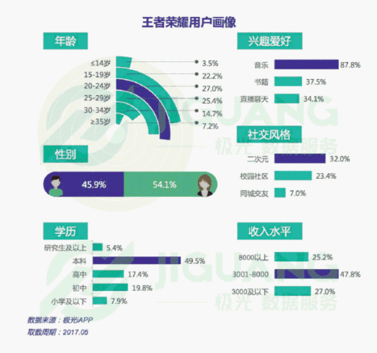 王者趣味数据_王者有趣