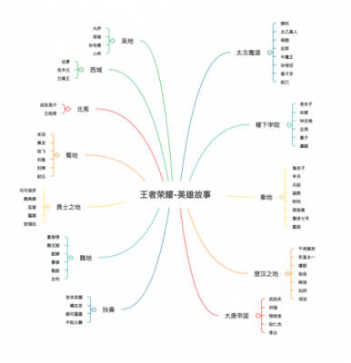 王者荣耀世界观故事发展脉络总述与分析-王者世界故事