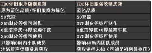 制皮王者鼓-制皮王者