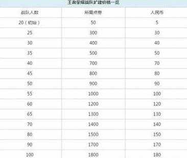 王者英雄价位表 王者英雄英雄价格表