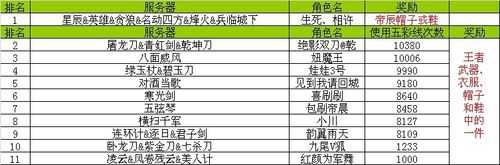  刀剑英雄王者套装费用「刀剑英雄王者套装费用表」