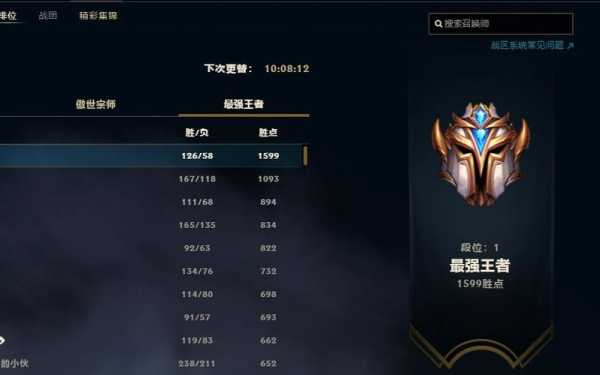 英雄联盟四区王者_lol王者区叫什么