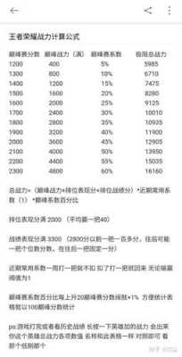 王者荣耀属性加成上限是多少-王者荣耀属性加成上限