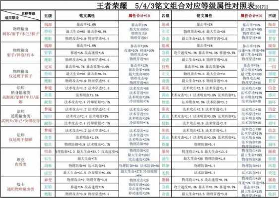 王者荣耀18个隐藏属性（王者英雄隐藏属性）