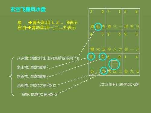 玄空王者