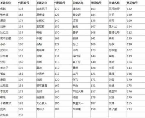 王者英文代码,王者荣耀英语字母 