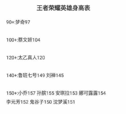  王者荣耀身高排行「王者荣耀里身高最高的人是谁」