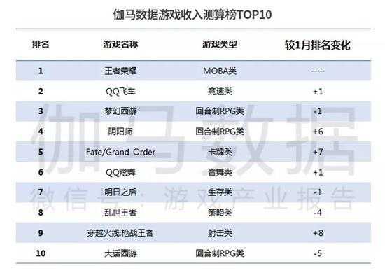 王者荣耀下载人数