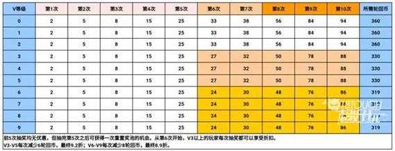 qq王者寻宝,cf寻宝王者轮回价格表 