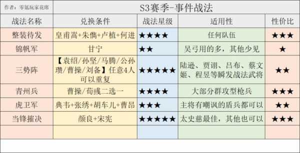  王者挑战虎牢关「虎牢关事件战法」