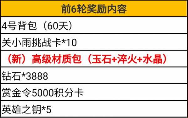  王者轮回幸运「王者轮回幸运值怎么用」