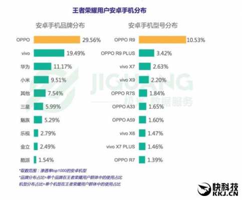 玩王者荣耀手机排名_玩王者最好的手机排行