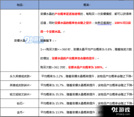 王者荣耀夺宝,王者荣耀夺宝概率公示 