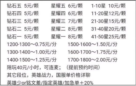 王者代练一星多少钱,王者代练一颗星多钱 