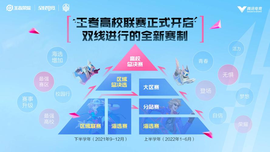  王者荣耀高校联赛报名「王者荣耀高校联赛赛程」