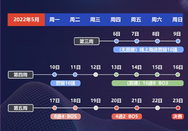  王者荣耀高校联赛报名「王者荣耀高校联赛赛程」