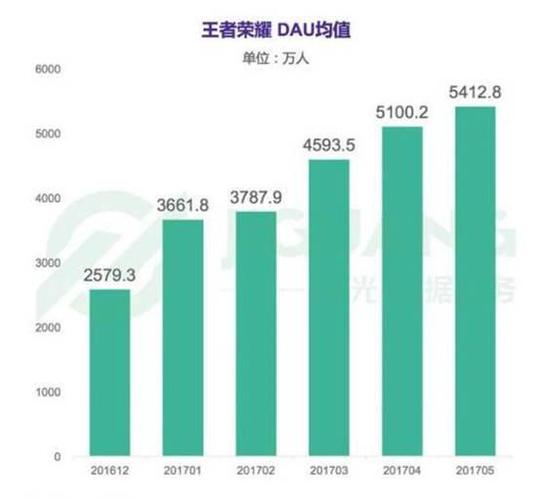 王者荣耀创业案例分析