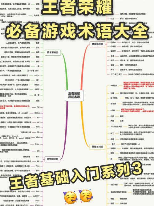  王者名词「王者名词术语大全」