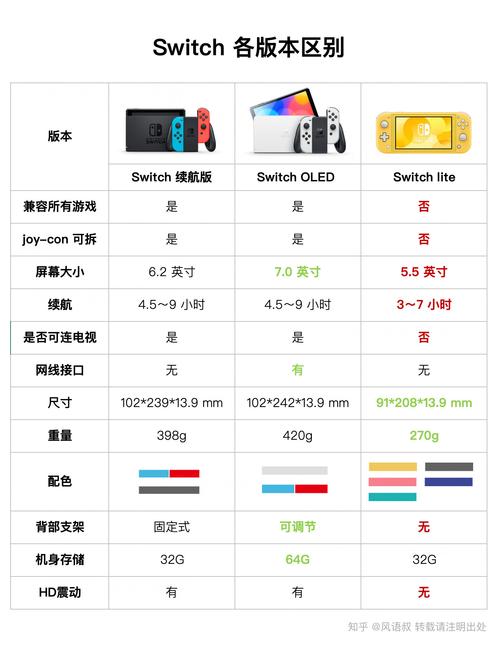 switch怎么分屏游玩