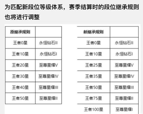 王者荣耀群规（王者荣耀群规则）