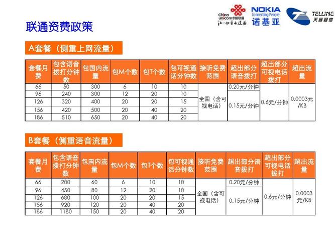 联通王者荣耀免费（联通12元王者荣耀流量套餐怎么激活）