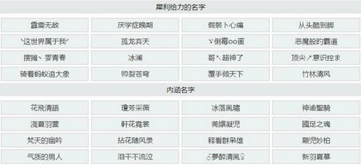  王者荣耀起什么名字好听「王者荣耀起什么名字好听炫酷」