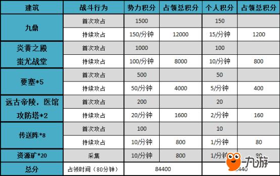 乱世王者攻击加成怎么算