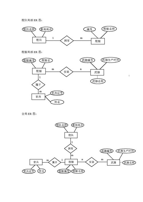 王者荣耀数据库,王者荣耀数据库er图 