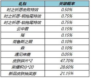 王者荣耀限时返场时间_王者荣耀限时返场时间多久