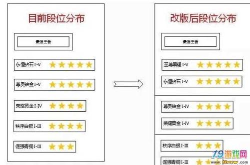 王者荣耀s8加段位_王者荣耀s8段位继承表