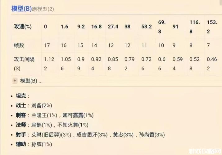 王者成吉思汗攻速（成吉思汗攻速阈值s21）