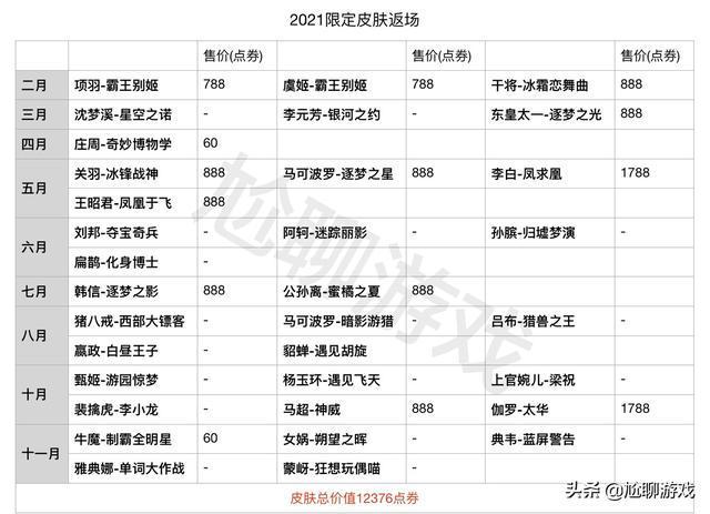 王者荣耀返场规则2021 王者荣耀会返厂什么名单