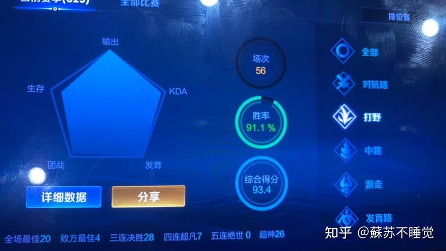 王者辅助综合评分-王者荣耀助手s评分