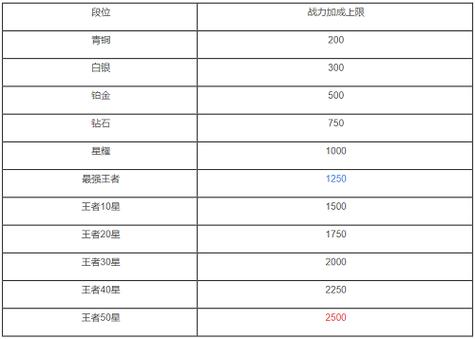  王者荣耀战力多少「王者荣耀战力多少钱一百分」