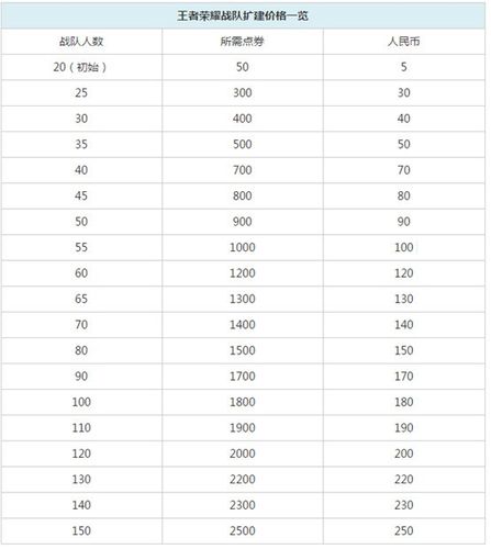 王者战队资金,王者战队资金怎么使用 