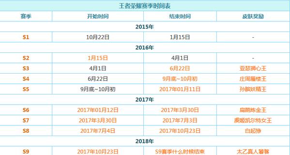 王者荣耀3月版本更新_王者荣耀3月更新时间