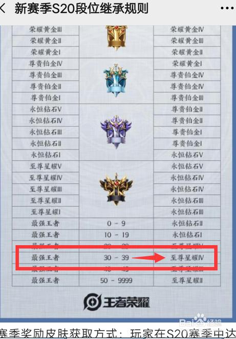 王者荣耀赛季掉段表 王者荣耀赛季掉段