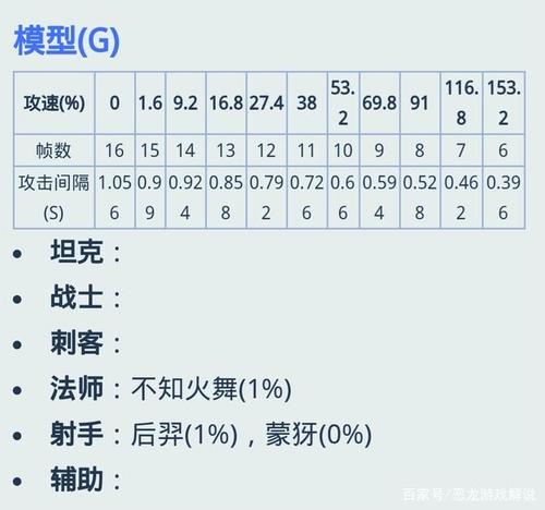 攻速什么用王者荣耀（王者荣耀攻速对技能有用吗）