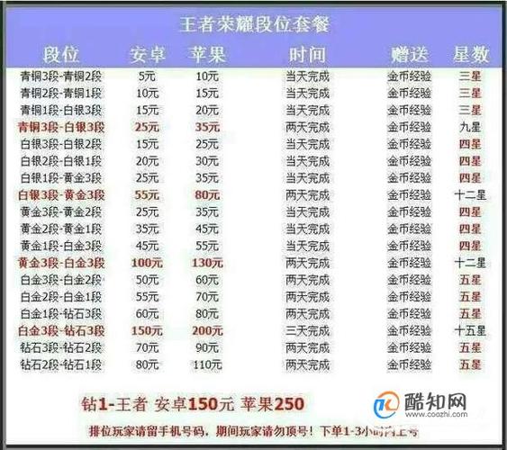 王者游戏中快速赚钱,王者荣耀赚钱最快的方法 